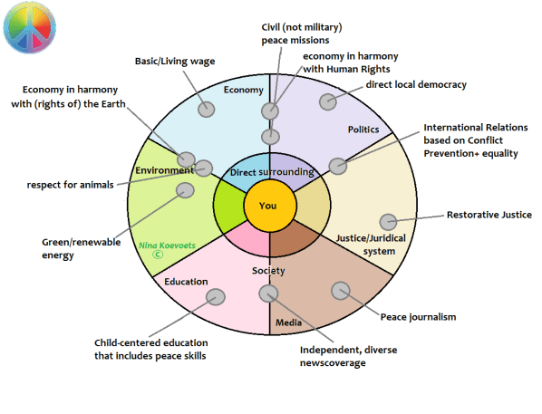 Nonviolence in Society